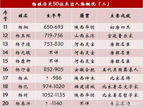 ③ 实战演练：随机抽取三位历史楊人物进行组合！(随手乱写版)