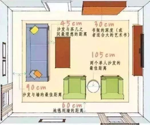 方位选择，顺应气场是妙招也是绝招