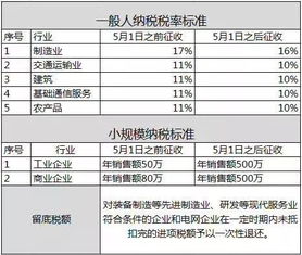 应对策略：虽然很难， 但还是要挣扎一下