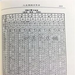 2020年十二生肖十二月运势和生肖日历表分别代表什么？