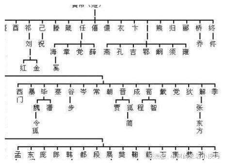 1. 我祖先居然是个较大反派？夏朝那点事儿