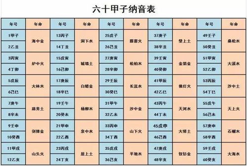 测算的时候千万别掉坑里