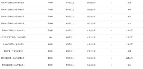 中电信翼智公司及专栏主人板栗子的自白