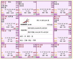 紫微命盘中的名词该如何解读？如何通过紫微命盘进行命理分析？