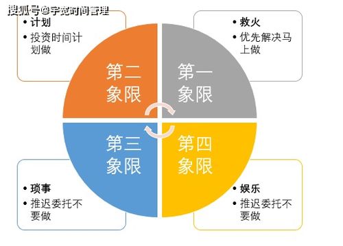 四象对应四季？还不如看天气预报！