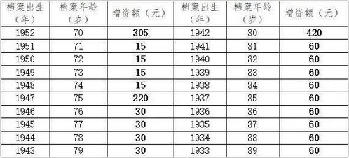吉日表格，一目了然！
