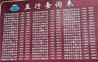 五行大杂烩：金木水火土全者阝有！