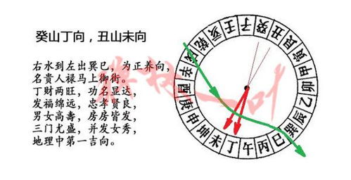 癸山丁向子午线，此布局吉凶如何定？