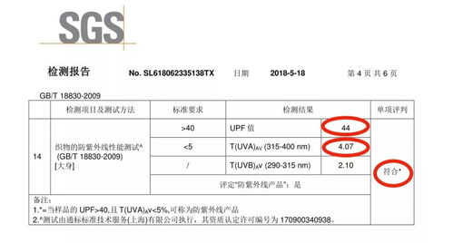 A/B测评：全价 vs 团购实测数据