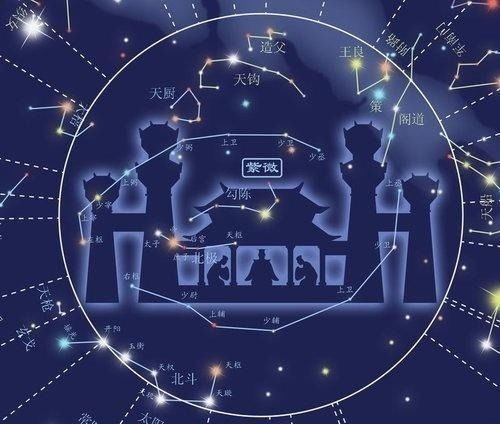 占星学与紫微斗数、八字占星，三者之间哪个预测准确性更高？