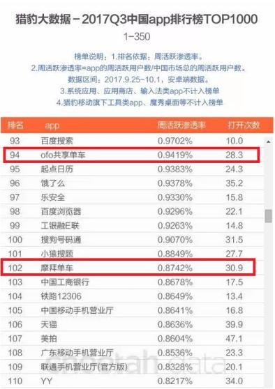 住宿——豪华还是草草？如何玩转“双倍入住”策略？