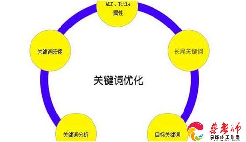 代平名字打分技巧与长尾关键词优化