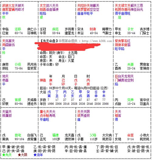 紫微斗数里我为何总是人际关系不佳，是哪里出了问题？