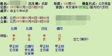 日坐劫财伤官八字，财运究竟如何影响？