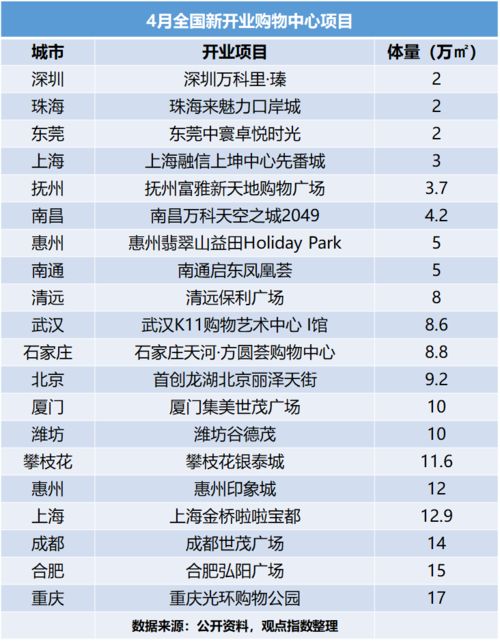 3.3 开业/动土仪式步骤