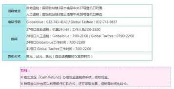 退税的本质：购物狂欢后的现实考验