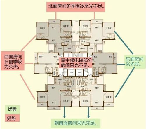 低三层：老少皆宜