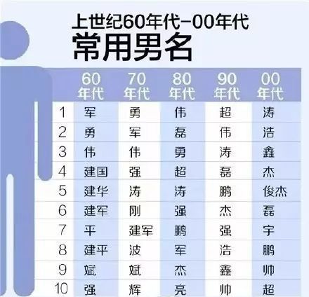 2026年测智网/测试友情姓名配对活动有哪些参与方式？