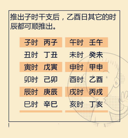 如何通过最简单的方法排八字来调整八字中的燥湿平衡？