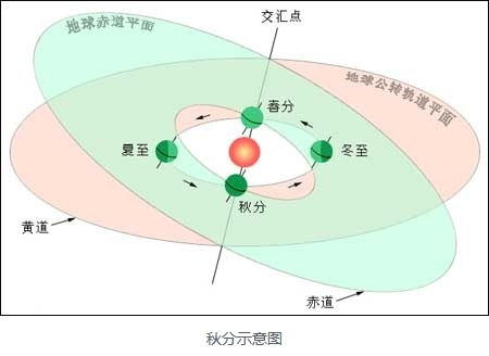 天蝎座 (10月23日 - 11月22日) 的情感与改变