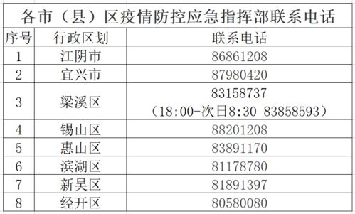 b无锡市(22个):梁溪区惠山街道无锡医博中医肛泰医院,山北街道惠华崭新村,惠山街道造船二村,山北街道盛岸市场环境周边片区(东至惠峰路…)