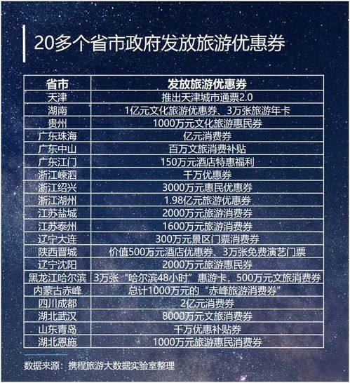 一、 携程旅游优惠券码的获取途径