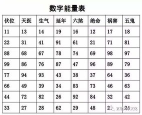 手机号测吉凶，天医伏位吉凶图解如何解读？