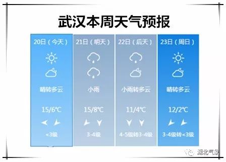 雨水的习俗