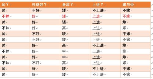 变幻莫测的特质对应哪个生肖？这究竟会是哪个生肖呢？