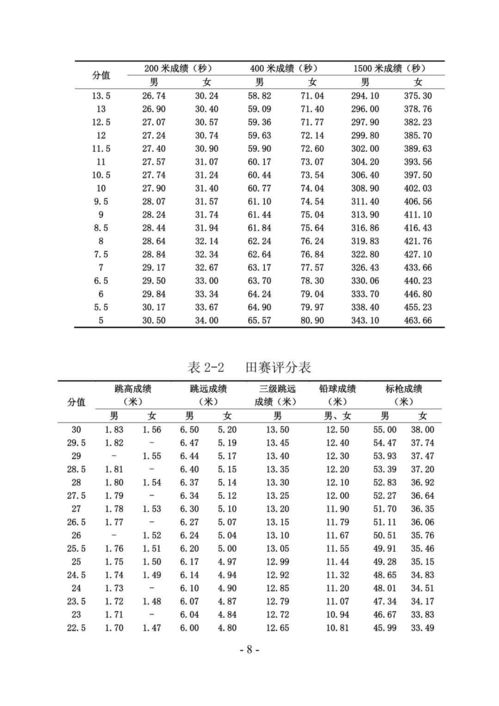 王仙名字评分标准及打分技巧