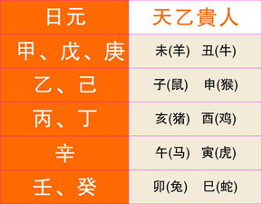 如何通过个人姻缘测算神器求贵人帮忙算命？