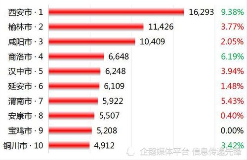 陕西各城市五行属性分别是什么？