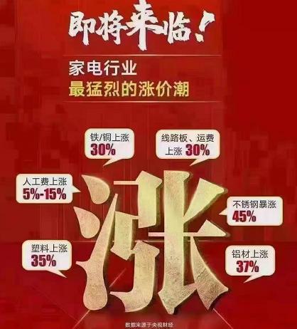 是谁推动了这次涨价潮？