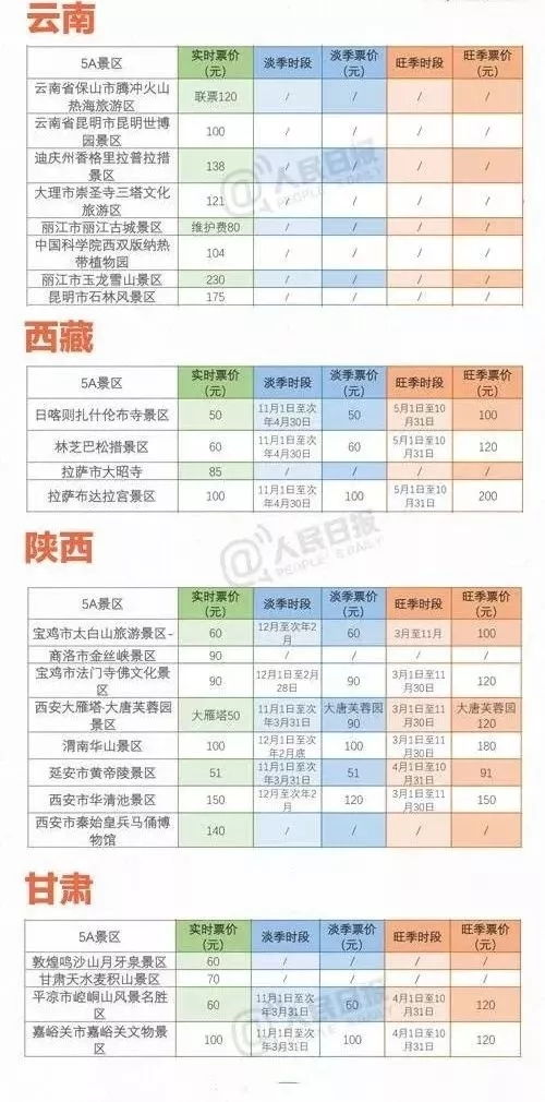 机票价格跌破地心