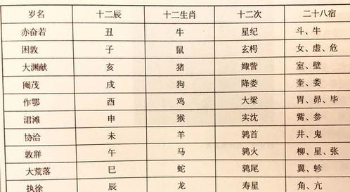 地山谦卦对应的月份是哪个月份呢？