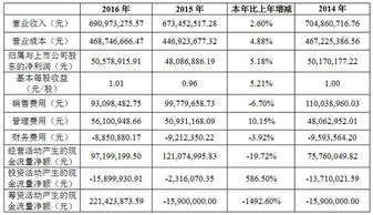 现代化用法举例