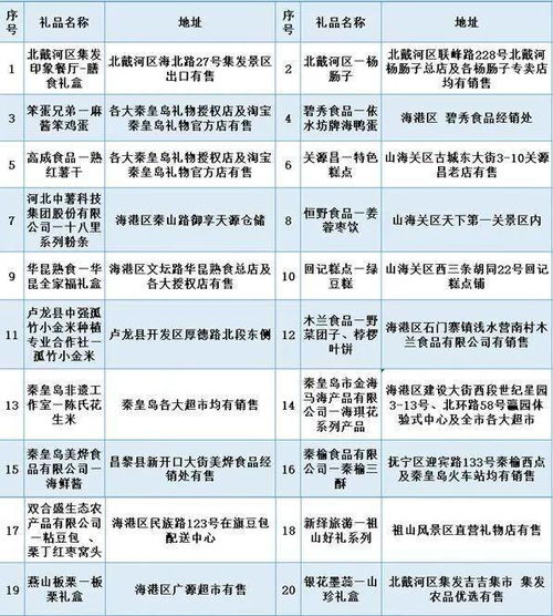 终极避坑时刻表！错过悔终生