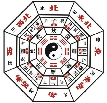 坤宫：老妈子的地盘