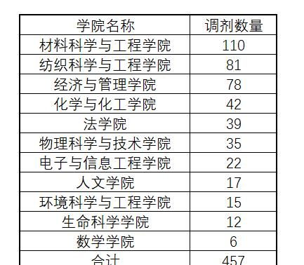 三、 吉日表格：繁琐还是简洁？