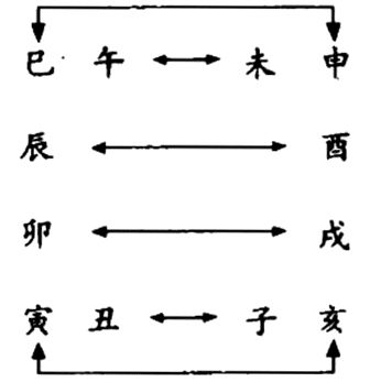 八字中缺水且地支包含申，这样的组合是否等同于八字有水？