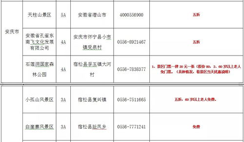 4. 特殊群体不落下——残疾朋友同样享受免费福利待遇