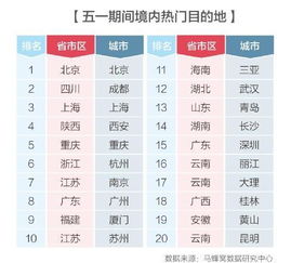 五一期间， 高铁票价涨涨涨