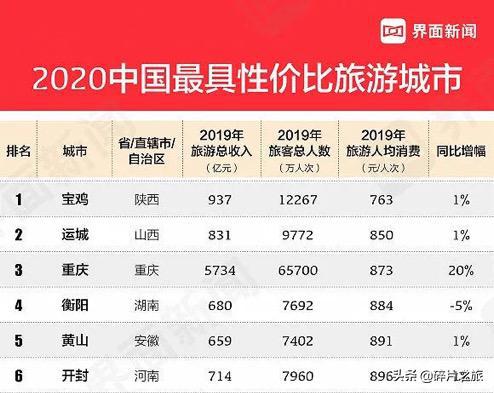 1. 潍坊机场 VS 潍坊火车站：谁更能让你心跳加速？