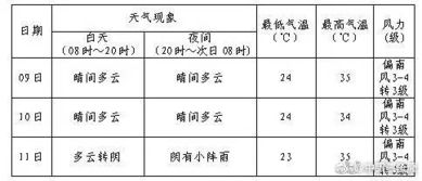 2. 应急救援体系（乱七八糟）