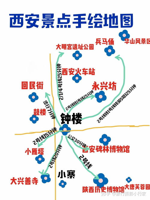 地铁线路的选择：到底哪站下车？