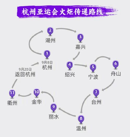 1）客流量激增