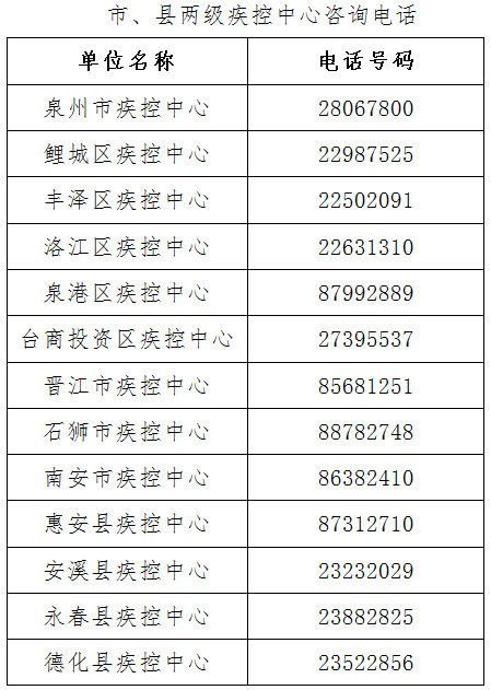 黑龙江省应对崭新型冠状病毒感染肺炎疫情工作岗位领导较小组指挥部疫情防控组发布《关于调整我省一部分县（市、 区）疫情风险因素等级的通知》