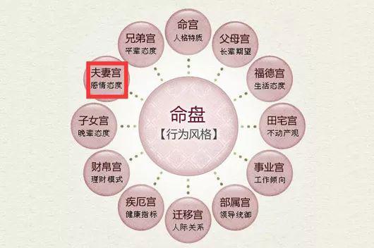 结婚前VS结婚后：判若两人警告！