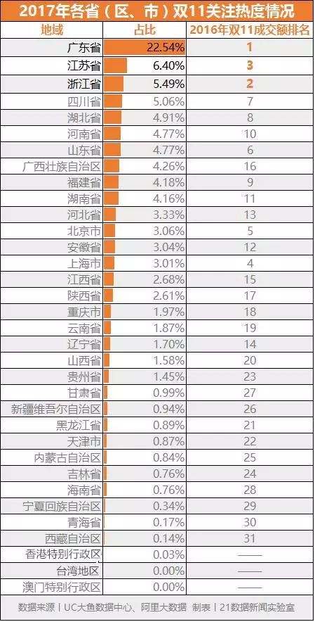《开门七件事》——你真实的了解怎么挑时间段吗？