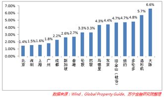 2.4 精选投资标的，实现双倍收益（风险自担！）